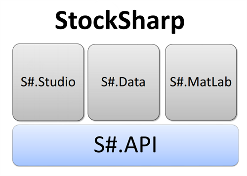 StockSharp Trading Platform | AMP Futures
