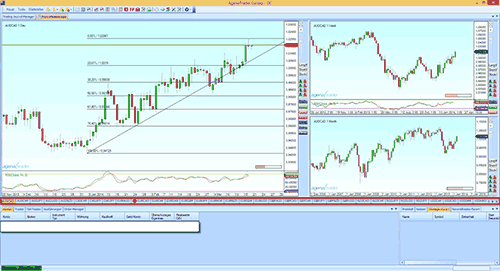 2.1-chartgruppen-tabchartgroup