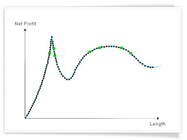 2595_Exhaustive_optimization_Genetic_optimization