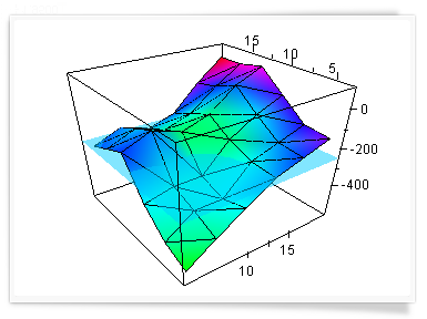 7417_3d_chart