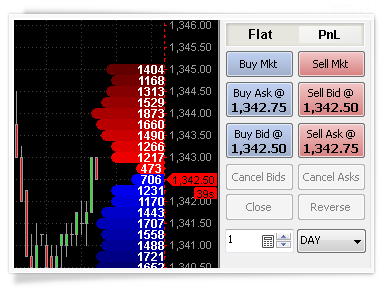 741_domchart