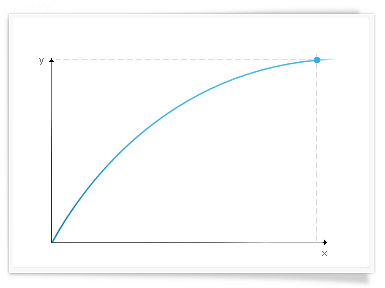 9575_What_is_strategy_optimization