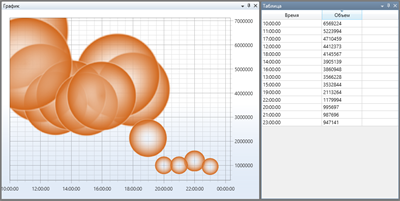 Analitics