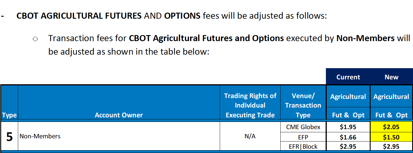 CBOT AGRICULTURAL FUTURES AND OPTIONS - Feb 2022