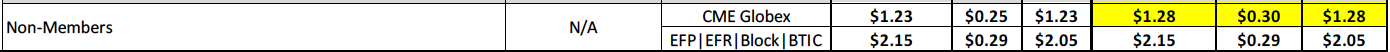 CBOT EQUITY FUTURES AND OPTIONS fees-prices