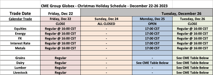 CME - Christmas Holiday Trading Schedule - December 2023