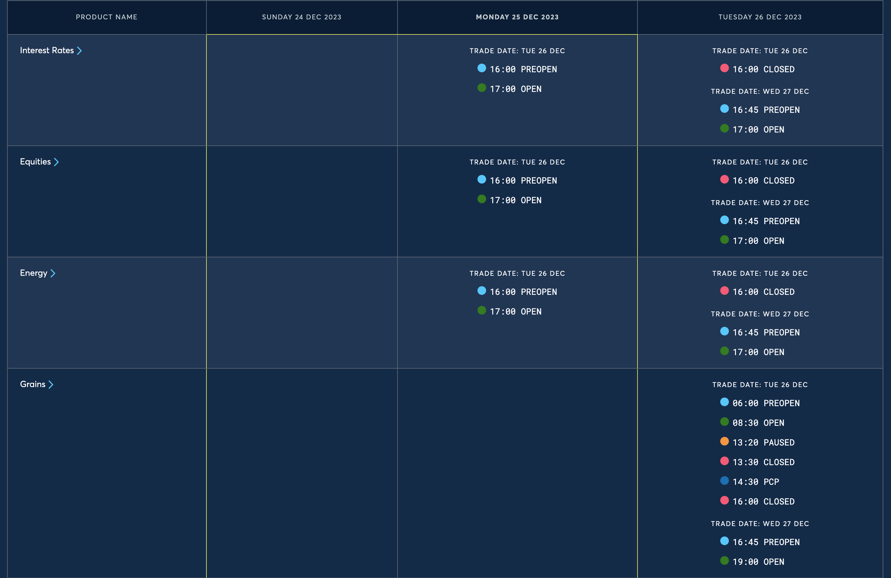 Is the Forex Market Closed on Christmas  : Trading Schedule 