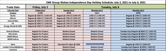 CME - Independence Day Holiday Schedule - July 2 - 6, 2021