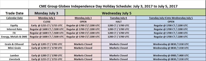 CME - July 4th Holiday Trading Hours - 2017.jpg