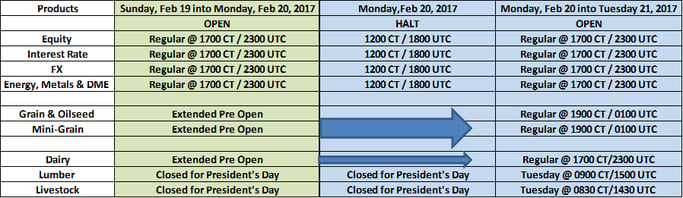 CME - Presidents Day Holiday Trading Schedule - 2017.png