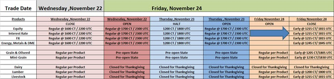 CME - Thanksgiving Holiday Schedule - 2017.png