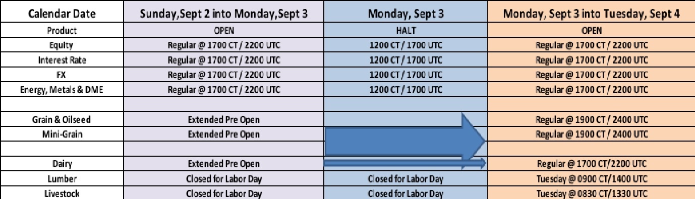 CME - US Labor Day Holiday Trading Hours - 2018