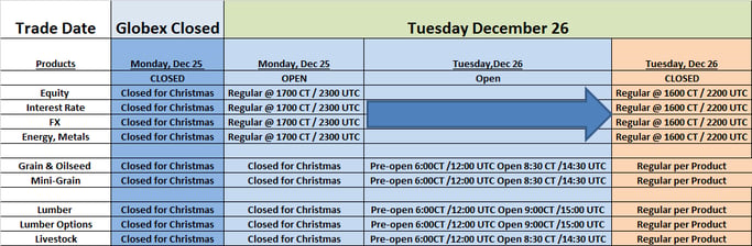 CME Christmas Schedule - December  25 - 26, 2017.png