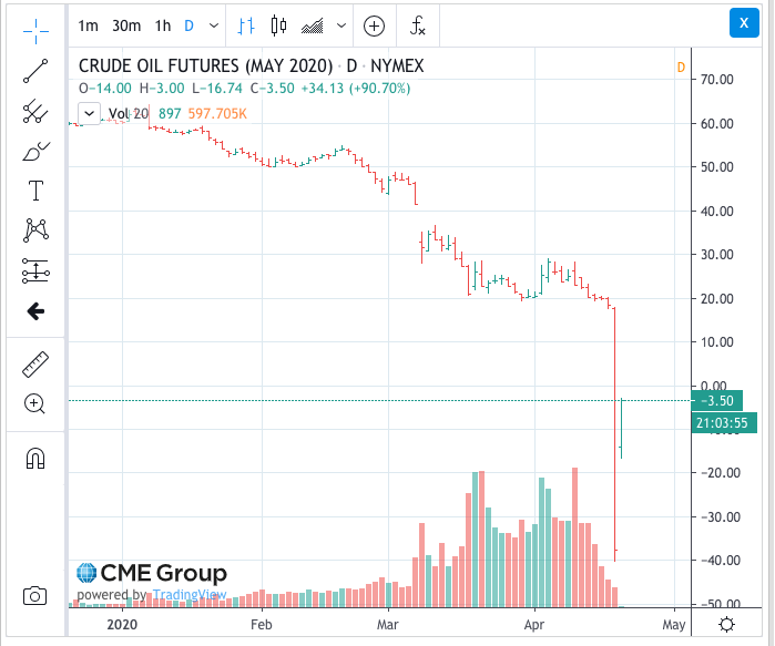 CME Crude Oil - May 2020 - Trade Date April 20, 2020