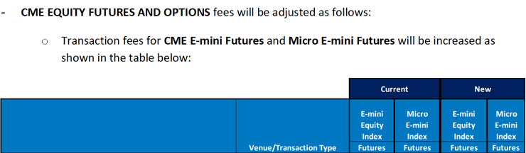 CME EQUITY FUTURES AND OPTIONS fees - Feb 2022