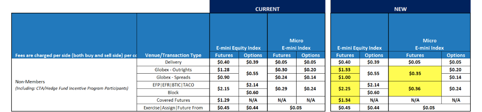 CME EQUITY PRODUCTS - Feb 2023