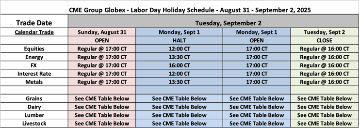 CME Globex - US Labor Day Holiday Trading Schedule - 2025