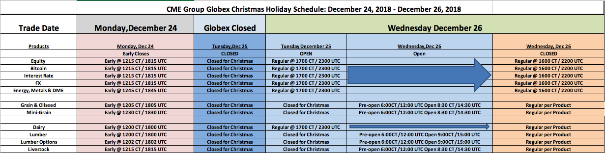CME Group - Holiday Trading Schedule - Christmas 2018