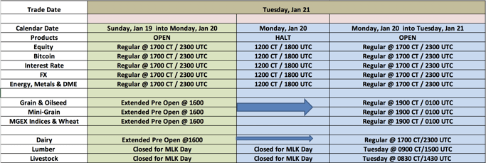 CME Group - Martin Luther King Day Holiday Schedule - 2020