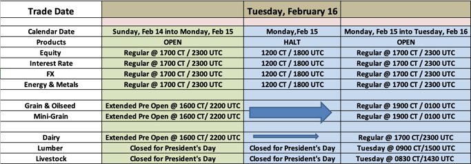 CME Group - Martin Luther King Day Holiday Schedule January 15 - 19, 2021