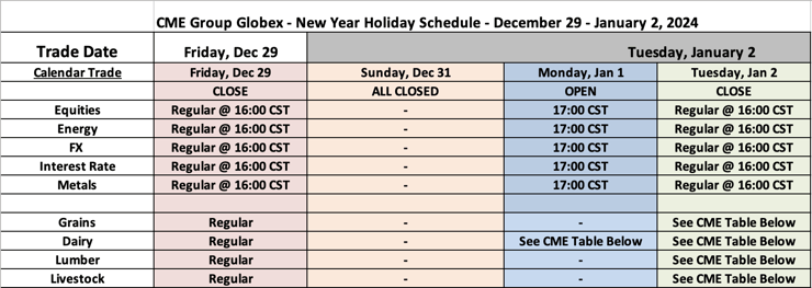 CME Group - New Year Holiday Trading Schedule - 2023-2024