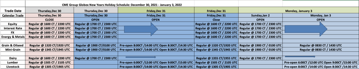 CME Group - New Years Holiday Trading Schedule - December 30, 2021 - January 3, 2022