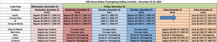 CME Group - Thanksgiving Holiday Schedule - November 23-25, 2022