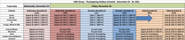 CME Group - Thanksgiving Holiday Schedule - November 24 - 26, 2021