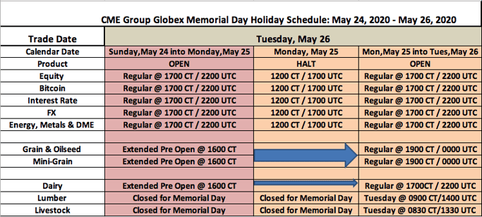 CME Group -Memorial Day Holiday Schedule May 24-26, 2020