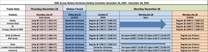 CME Group Christmas Holiday Schedule December 24 - 28, 2020