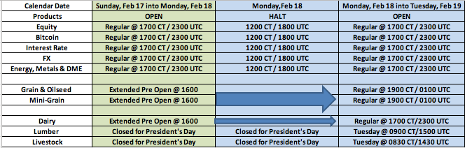 CME Group Globex | Presidents Day Holiday Trading Schedule - February 15 - 19, 2019