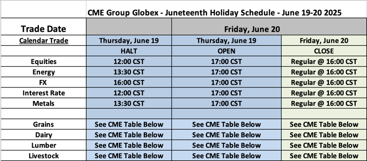 CME Group Globex - Juneteenth Holiday Schedule - June 19-20 2025