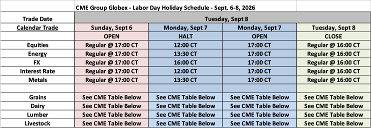 CME Group Globex - Labor Day Holiday Schedule - Sept. 6-8, 2026
