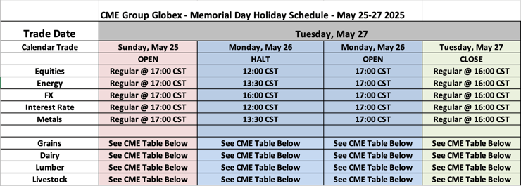 CME Group Globex - Memorial Day Holiday Schedule - May 25-27 2025
