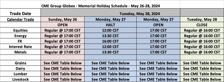 [Bild: CME%20Group%20Globex%20-%20Memorial%20Ho...202024.png]