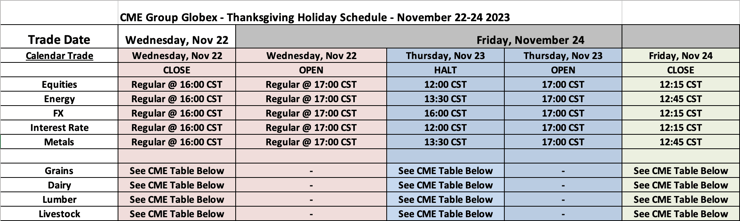 CME Group Globex - Thanksgiving Holiday Schedule - November 22-24 2023