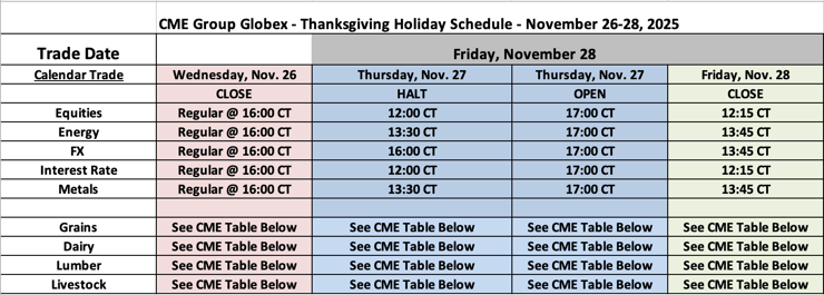 CME Group Globex - Thanksgiving Holiday Schedule - November 26-28, 2025