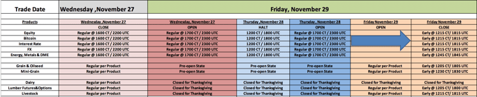 CME Group Globex - Thanksgiving Holiday Schedule - November 27 -29, 2019