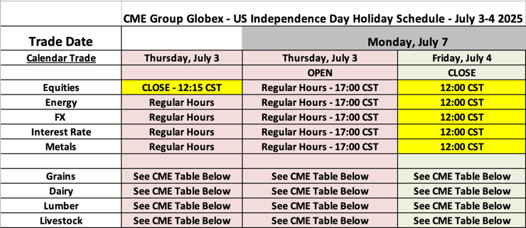 CME Group Globex - US Independence Day Holiday Schedule - July 3-4 2025-updated