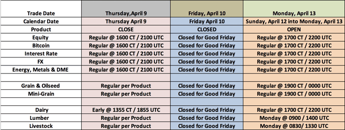 CME Group Globex Good Friday Holiday Schedule - April 9,2020 to April 13, 2020
