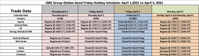 CME Group Globex Good Friday Holiday Schedule April 1-5, 2021