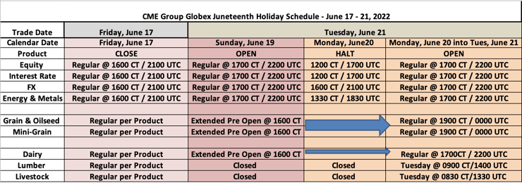 CME Group Globex Juneteenth Holiday Schedule - June 17 - 21, 2022