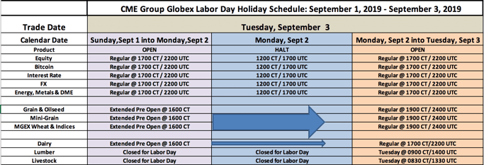 CME Group Globex Labor Day Holiday Schedule - 2019