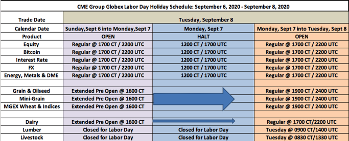 CME Group Globex Labor Day Holiday Schedule - September 2020