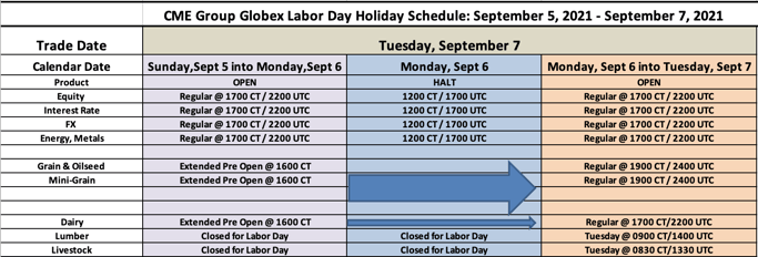 CME Group Globex Labor Day Holiday Schedule - September 5 - 7, 2021