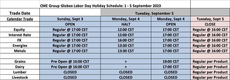 CME Group Globex Labor Day Holiday Schedule 1 - 5 September 2023