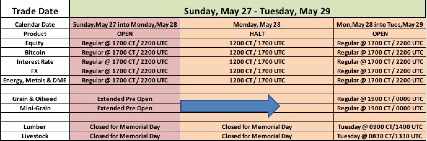 CME Group Globex Memorial Day Holiday Schedule - 2018