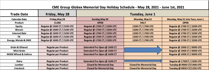 CME Group Globex Memorial Day Holiday Schedule - May 28, 2021 - June 1st, 2021-1