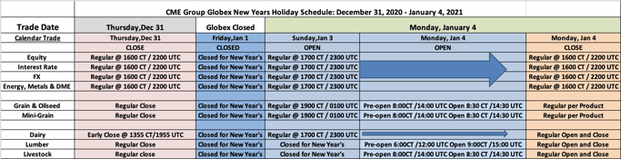 CME Group Globex New Years Holiday Schedule - December 31, 2020 - January 4, 2021