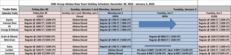 CME Group Globex New Years Holiday Tradig Schedule - December 30, 2022 - January 3, 2023-1